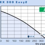 Rekuperatorius Duplex 300 Easy2.CP  300m³/h su CPA liet. jautr. pult.