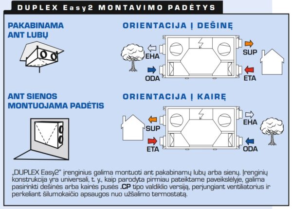 Rekuperatorius Duplex  300 Easy2.aMotion 300m³/h  be pult., valdomas internetu - Image 3