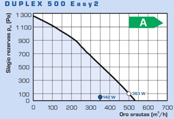 Rekuperatorius Duplex 500 Easy2.CP  500m³/h su CPA liet. jautr. pult. - Image 3